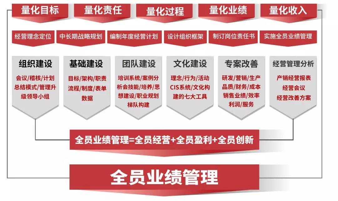 熱烈祝賀2018年9月越南永興鋁業(yè)有限公司企業(yè)管理升級(jí)項(xiàng)目取得圓滿成功并續(xù)約！