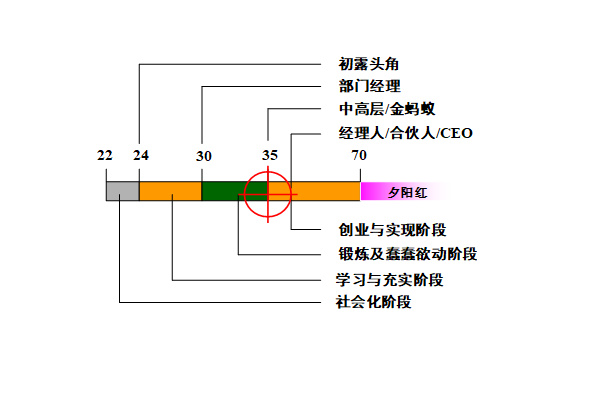 【營銷管理】營銷團(tuán)隊(duì)管理之如何閱人？