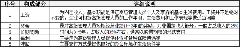 薪酬制有哪些分類(lèi)？