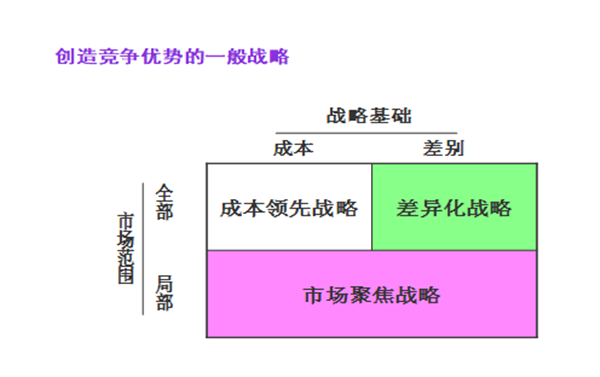【營銷管理】企業(yè)營銷戰(zhàn)略有哪些？