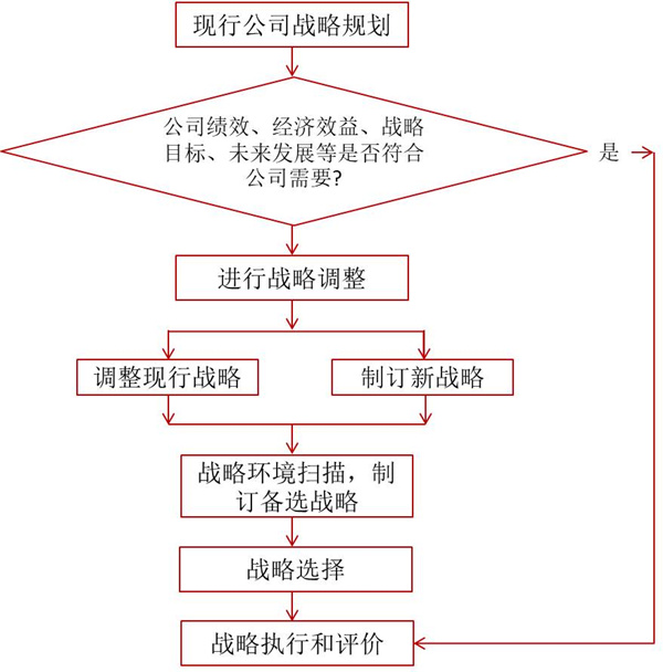 如何評(píng)價(jià)企業(yè)戰(zhàn)略？企業(yè)戰(zhàn)略評(píng)價(jià)標(biāo)準(zhǔn)！