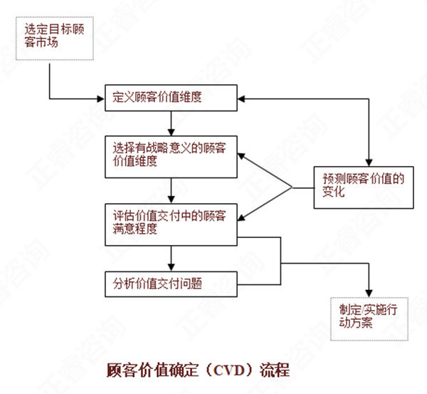 【營(yíng)銷管理】如何分析市場(chǎng)機(jī)會(huì)？市場(chǎng)機(jī)會(huì)分析矩陣