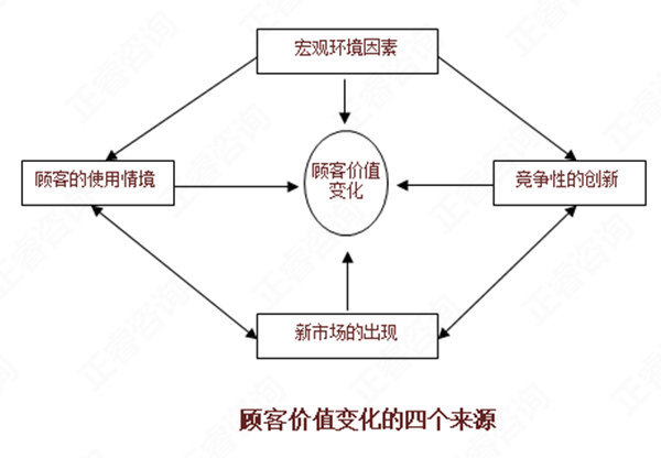 【營(yíng)銷管理】如何分析市場(chǎng)機(jī)會(huì)？市場(chǎng)機(jī)會(huì)分析矩陣