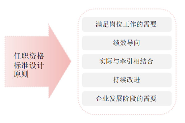 任職資格標(biāo)準(zhǔn)如何設(shè)計？