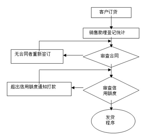 【營銷管理】如何提高客戶滿意度？