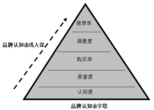 【營(yíng)銷管理】企業(yè)如何選擇品牌戰(zhàn)略？