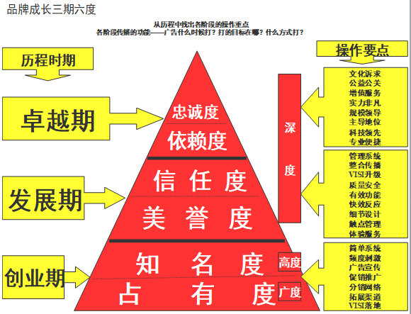 【營(yíng)銷管理】企業(yè)如何選擇品牌戰(zhàn)略？