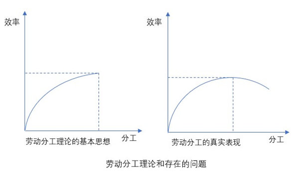 什么是業(yè)務(wù)流程重組？業(yè)務(wù)流程重組的意義方法