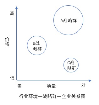什么是戰(zhàn)略群分析？戰(zhàn)略群分析步驟