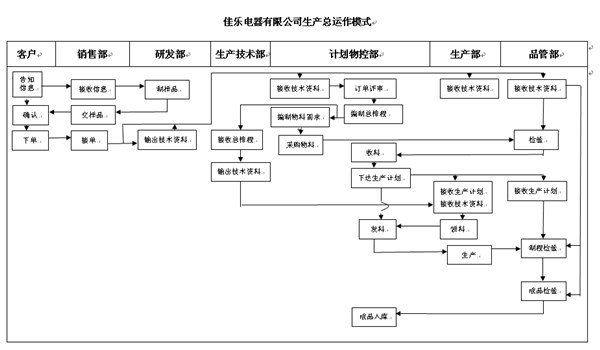 正睿咨詢劉老師《倉儲管理計(jì)劃綱要》的培訓(xùn)現(xiàn)場