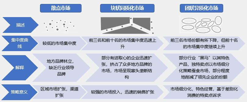 如何根據(jù)行業(yè)集中度分析競爭環(huán)境的變化？