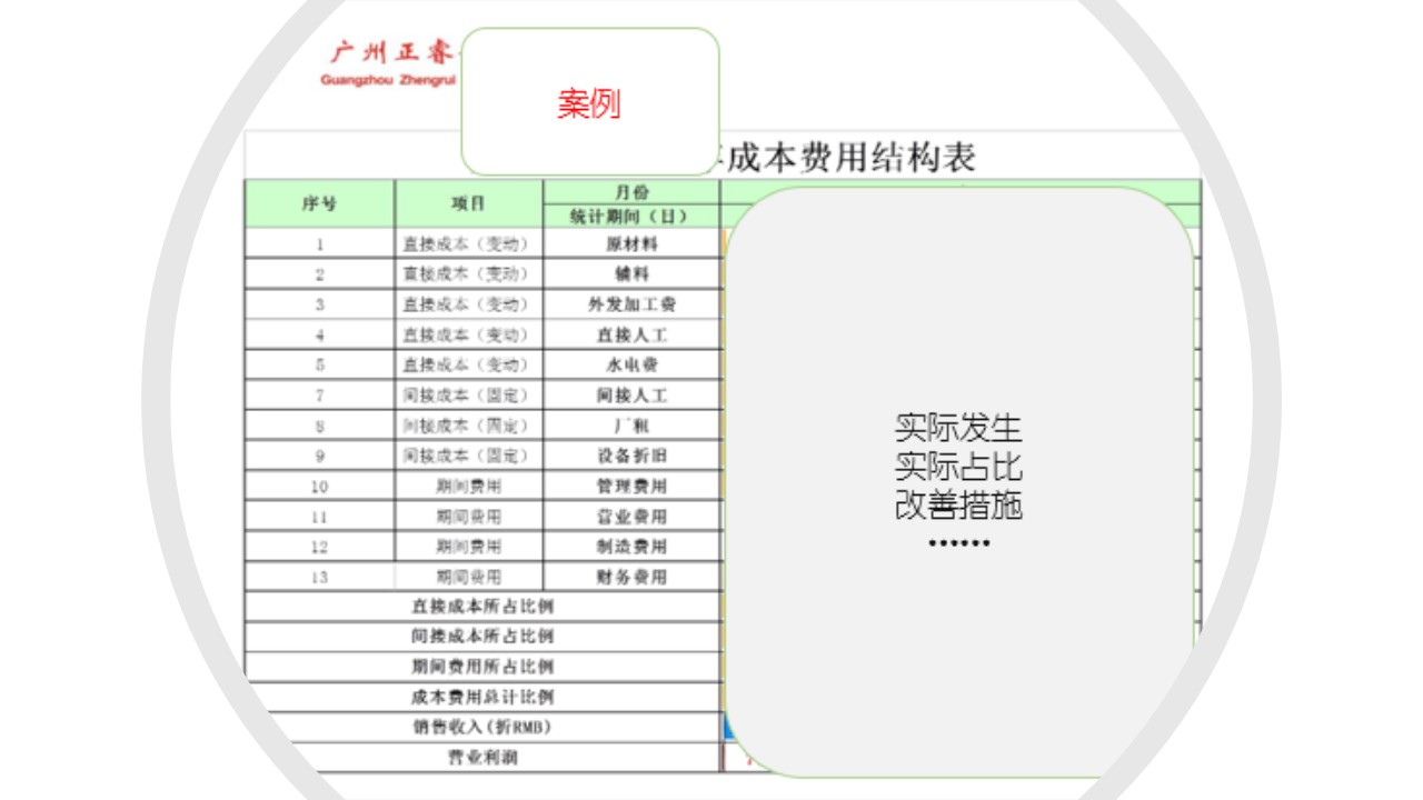 如何計(jì)算企業(yè)的盈虧平衡點(diǎn)？