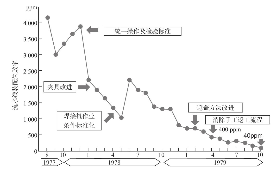 生產(chǎn)現(xiàn)場如何進(jìn)行質(zhì)量管理？