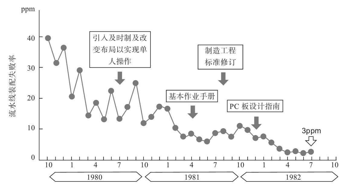 生產(chǎn)現(xiàn)場如何進(jìn)行質(zhì)量管理？