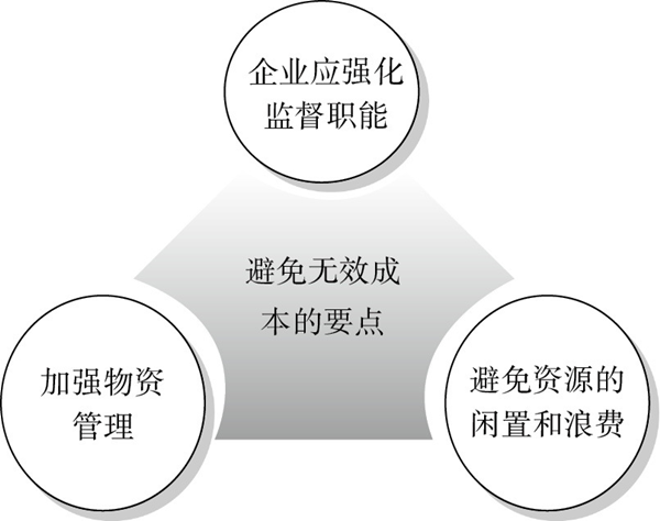 精益成本控制的要點(diǎn)有哪些？