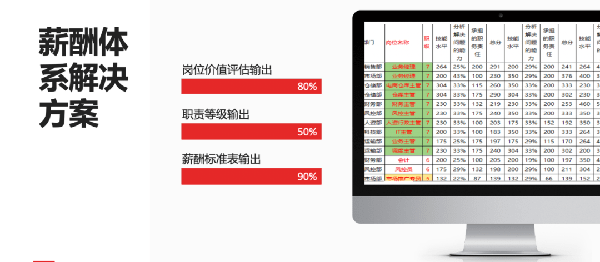 2021年廣東全儲物流有限公司薪酬績效管理體系建設項目圓滿成功！