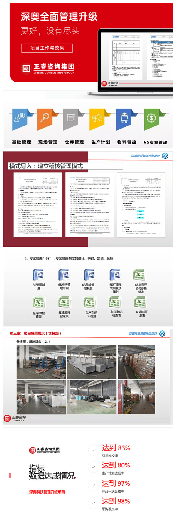 2021年浙江深奧科技有限公司系統(tǒng)管理升級項目圓滿成功！