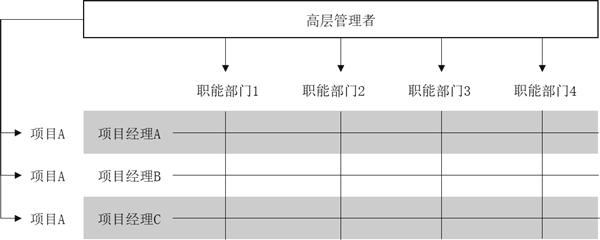 組織架構(gòu)形態(tài)的定義與演變！