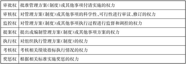 常見的三種典型的集團(tuán)管控模式！