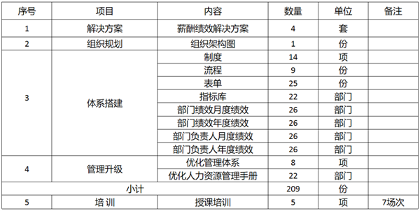 廣東萬事泰集團有限公司固基提效、管理升級項目圓滿成功