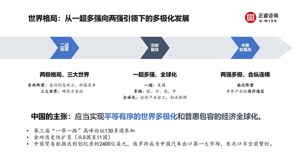 正睿咨詢集團(tuán)新質(zhì)生產(chǎn)力系列課程之《新形勢、新規(guī)劃、新未來》
