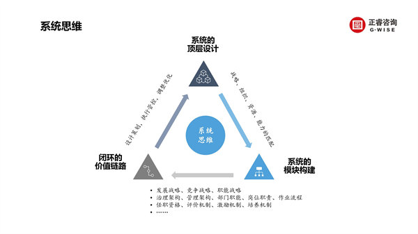 正睿咨詢集團(tuán)新質(zhì)生產(chǎn)力系列課程之《新形勢、新規(guī)劃、新未來》