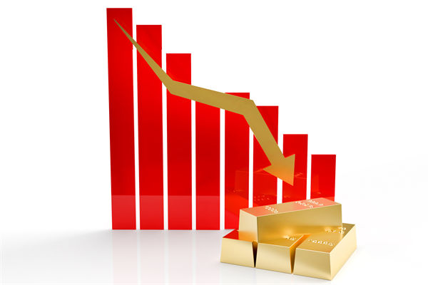 金價(jià)連跌5天創(chuàng)兩月新低，企業(yè)預(yù)算管理對(duì)此怎么看？