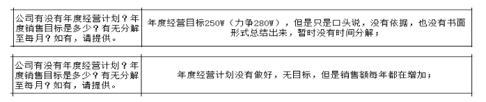 制造型企業(yè)沒有詳細(xì)的戰(zhàn)略規(guī)劃的弊端與解決方法！