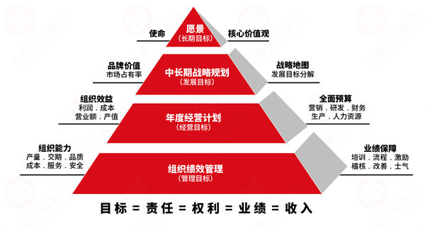 績效變革阻力大，績效咨詢保駕護航推動平穩(wěn)落地！